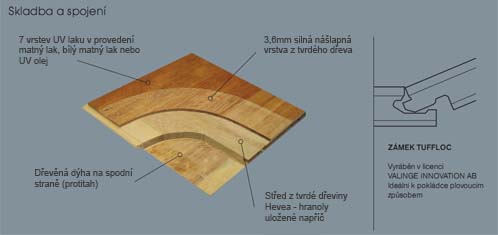 podlahy timber